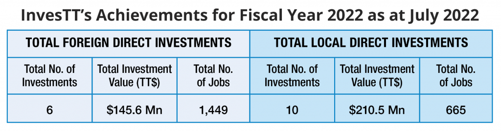 InvesTT’s Achievements for Fiscal Year 2022 as at July 2022