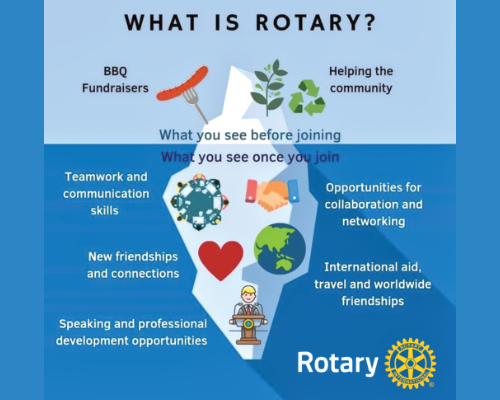 Demystifying Rotary